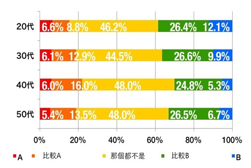 日本女性擇偶條件 三高 四低 是什麼 文章資訊 長隆人力資源股份有限公司